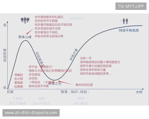 羽毛球训练新思路:技能提升与身体优化的综合方法 羽毛球训练新思路:技能提升与身体优化的综合方法