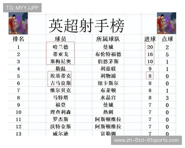 英超各球队球迷群体及文化特点